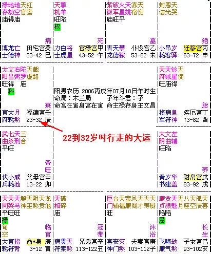 交大運 意思|大運、流年是什么？如何判斷吉兇？